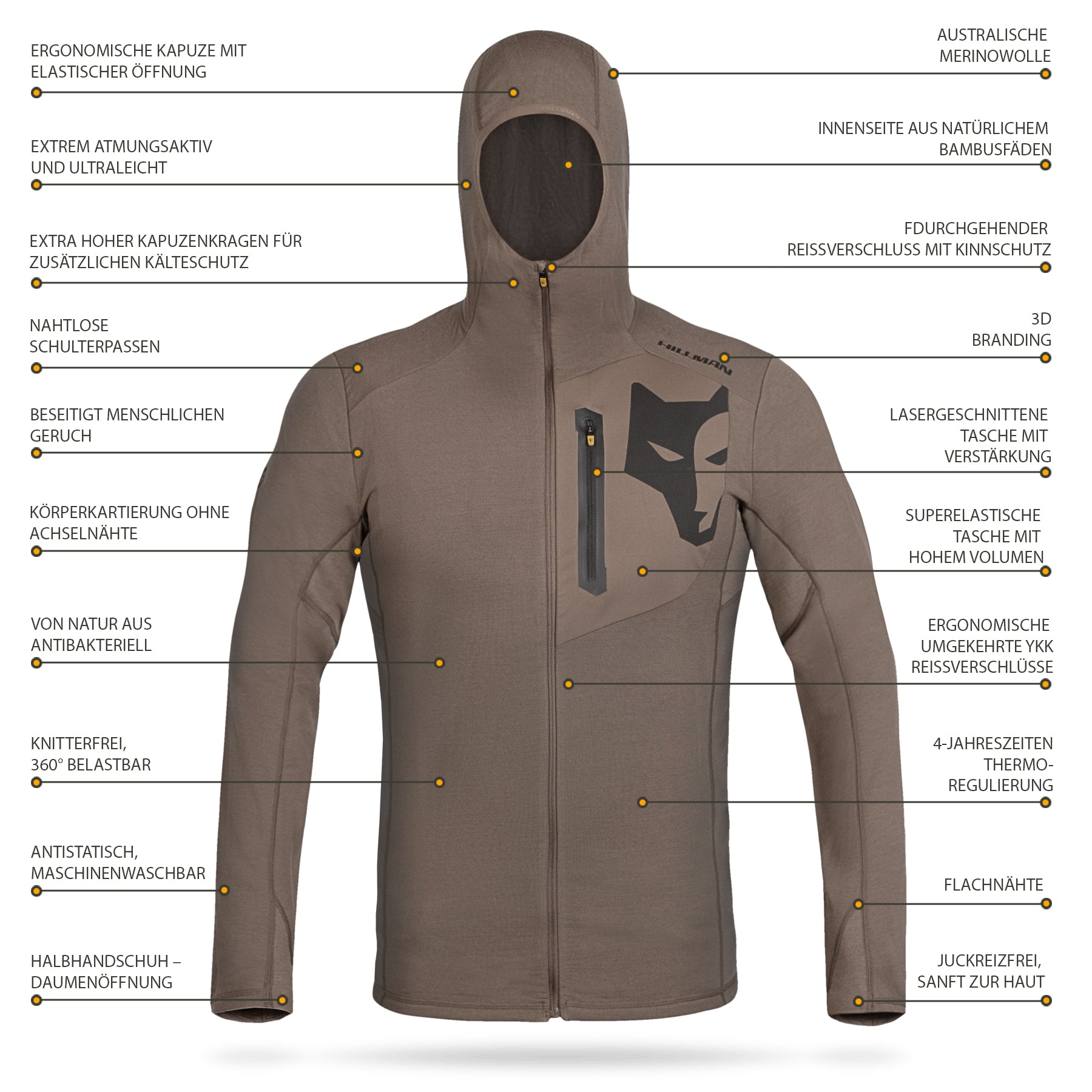 Entdecken Sie die detaillierte Darstellung des 3ML Jagd Hoodies von Hillman. Er verfügt über eine ergonomische Kapuze, Merinowolle, eine lasergeschnittene Brusttasche, 3D-Branding, verstellbare Bündchen und ein natürliches Bambusfutter. Die SYNERTECH™-Technologie sorgt für verbesserte Haltbarkeit und Komfort.
